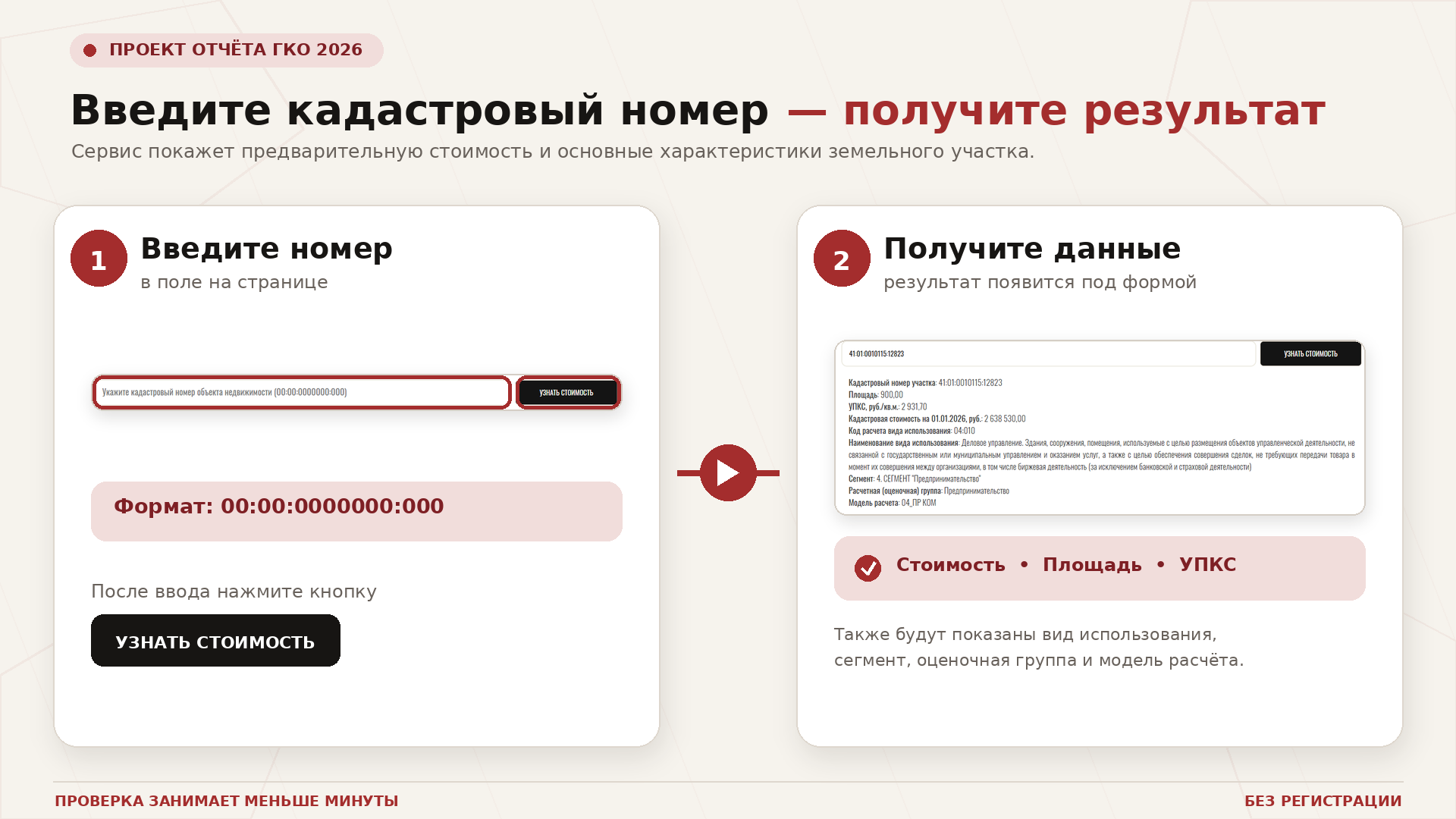 Инструкции по пользованию сервисом
